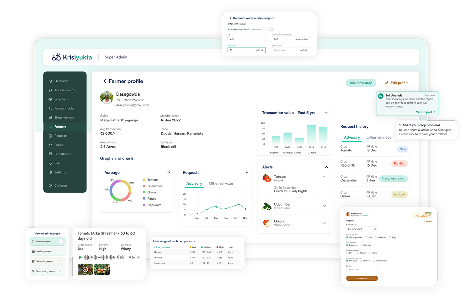 Farmer Platform