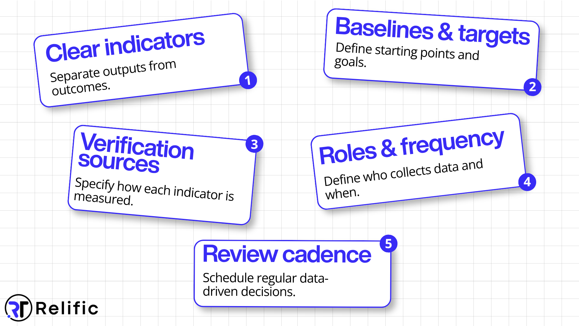 Building The M&E Framework On Top Of The Theory Of Change