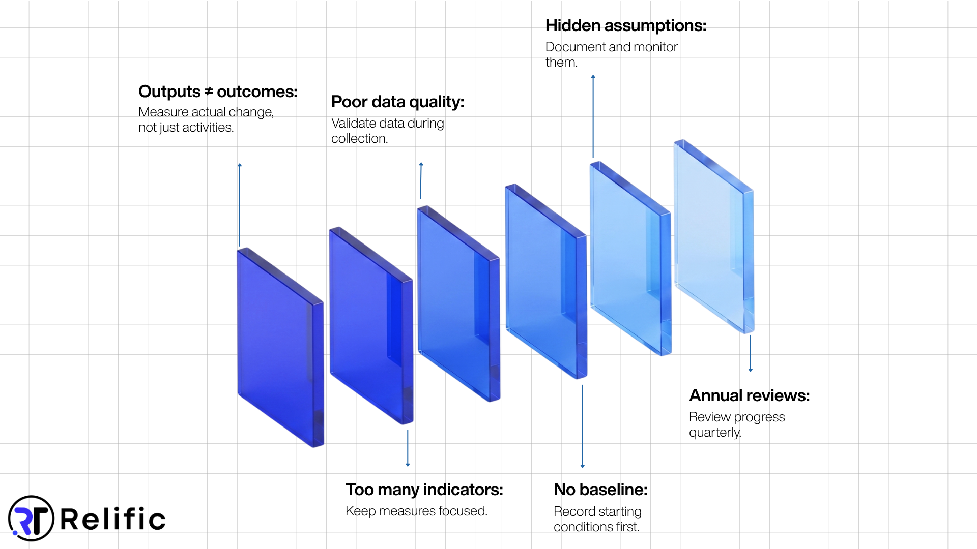 Common Mistakes That Break TOC And M&E Frameworks
